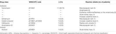 Evaluation of Adverse Drug Reactions in Paediatric Patients: A Retrospective Study in Turkish Hospital